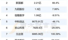 新闻爆料收益排名前十名,揭秘十大高收益爆料案例