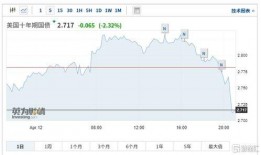 美国期货最新爆料,揭秘交易内幕与市场动态