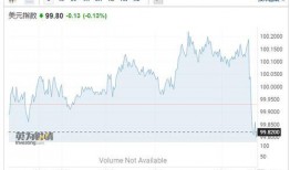 美国期货最新爆料,揭秘交易内幕与市场动态
